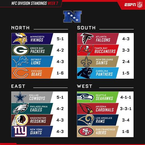 nfc chart standings|nfl current team standings.